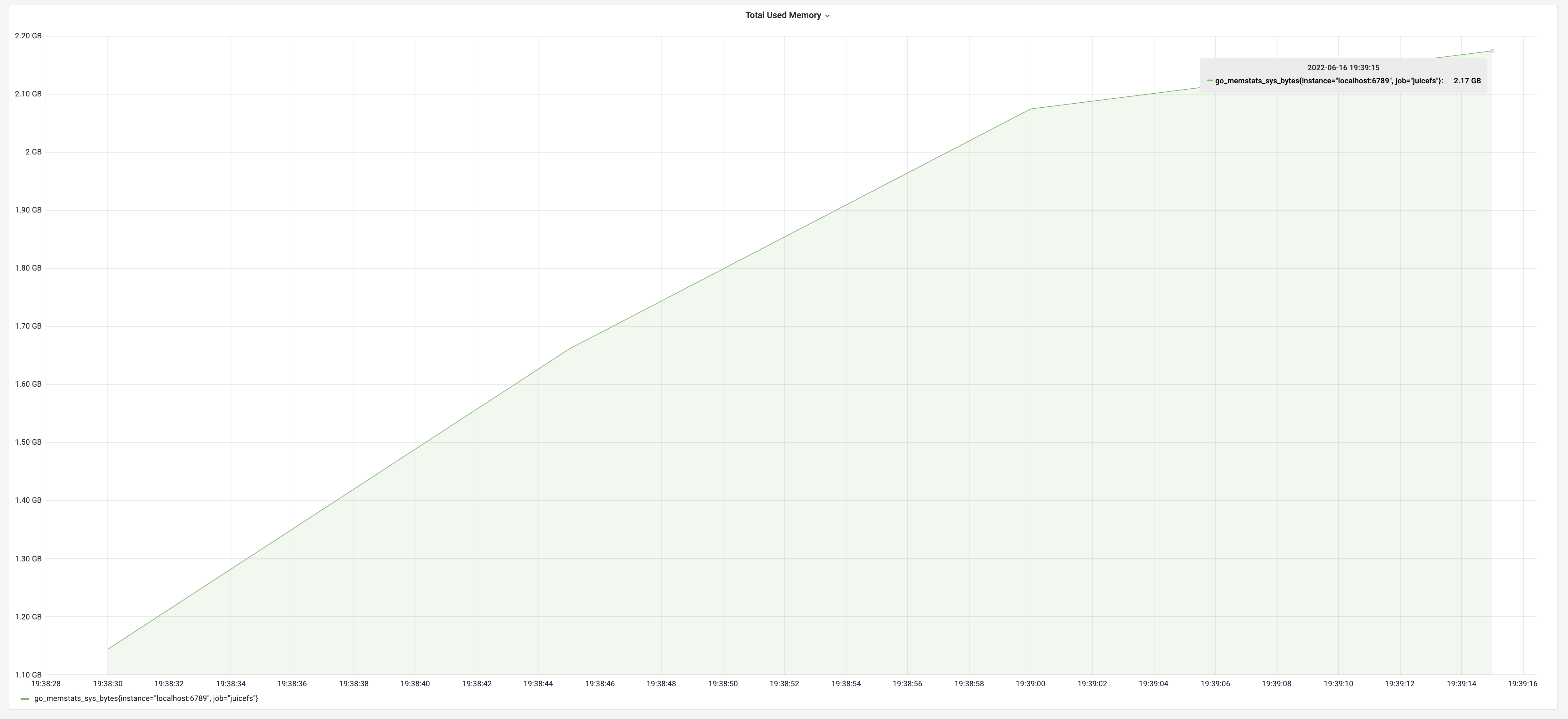 Wydajność po optymalizacji runtime