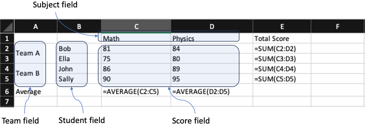 matching the fields with different parts of a cross-tabulation