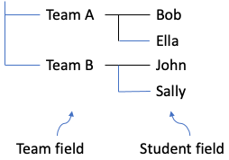 managing multi-level labels in a cross-tabulation table