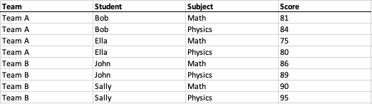 the resulting tabular table