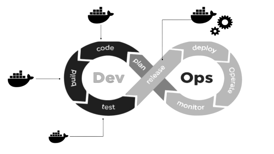 DevOps cycle diagram with containers