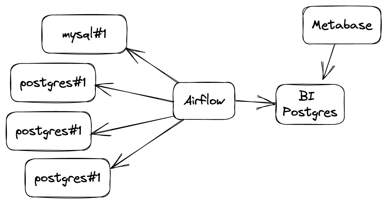 Airflow flow