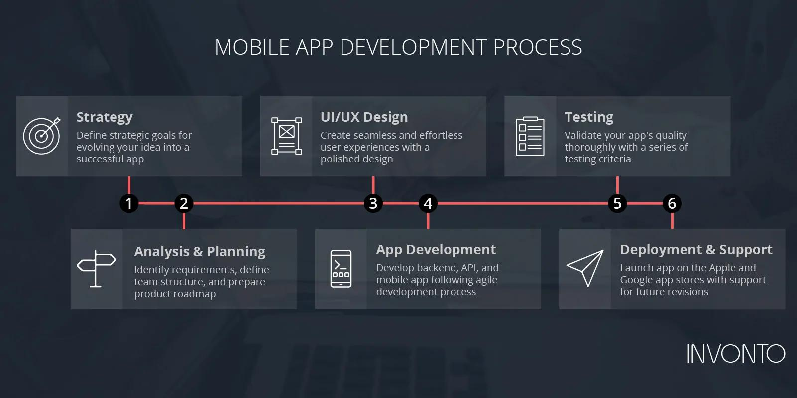 17488017-mobile-app-development-process-2023.png