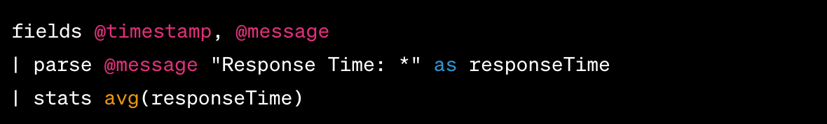 Auto-generated query by CloudWatch