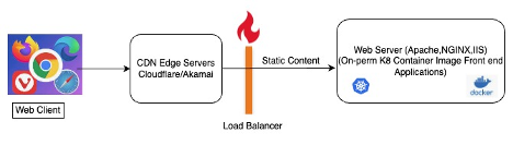 Cloud Migration: Azure Blob Storage Static Web site – Insta News Hub