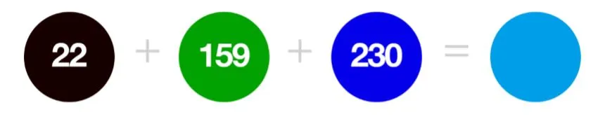 Fig 1.4 R has a value of 22, G has a value of 159, and B has a value of 230 combined in an additive manner to result in a Navy Blue color component.
