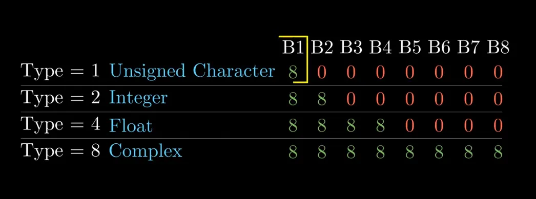 Fig 1.11