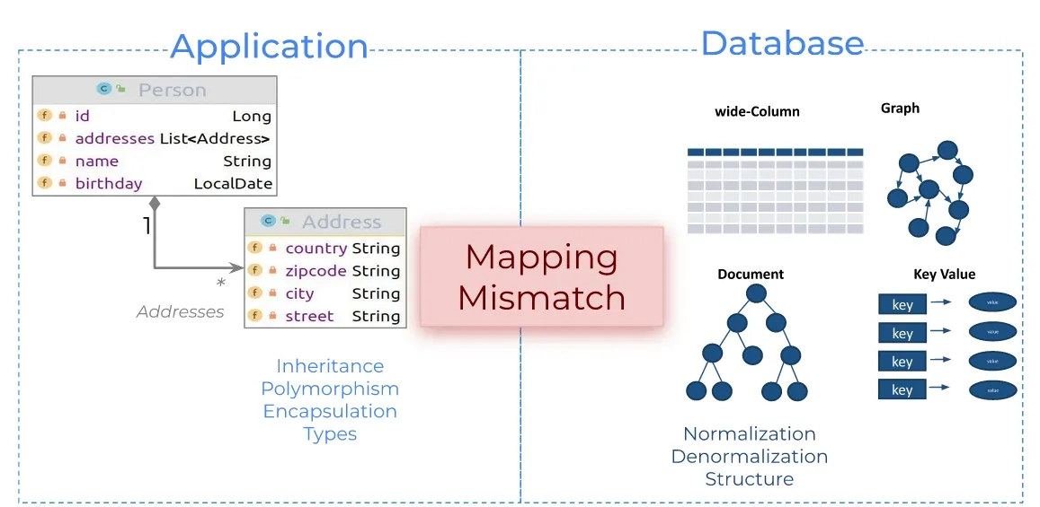 Mapping mismatch graphic