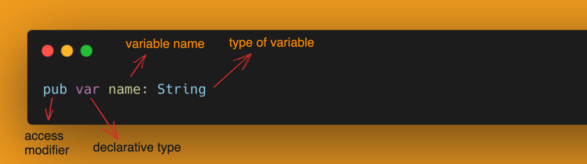 Variable