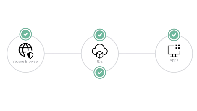 Secure CDEs, in particular, address this by providing robust security features like controlled data and web application access and data loss prevention mechanisms that prevent data exfiltration.