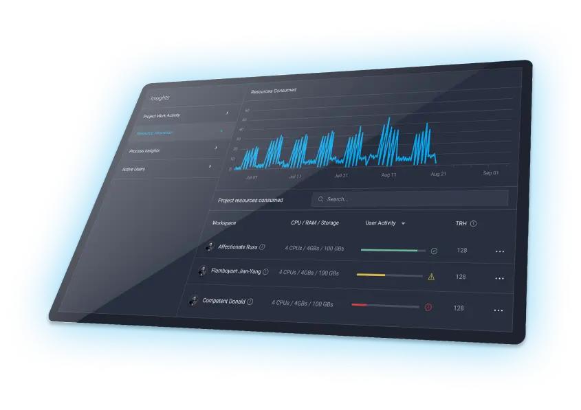 The flexibility of Cloud resource consumption allows organizations to control their capital expenditures when working with remote teams.