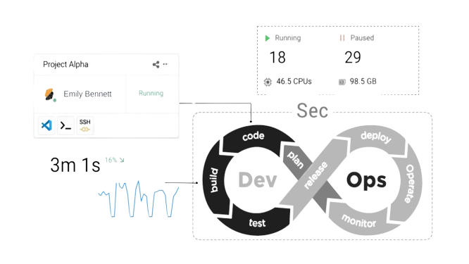 Comprehensive monitoring and analytics capabilities allow organizations to gain insights into team performance, resource utilization, and process efficiency.