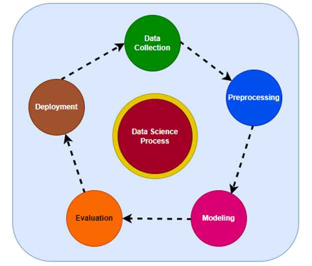 Data Science and Big Data Analytics