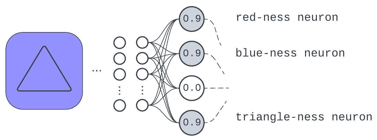 Example of how learning discrete input qualities affords generalization or robustness