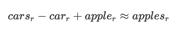 Example of a model component exhibiting strong linearity