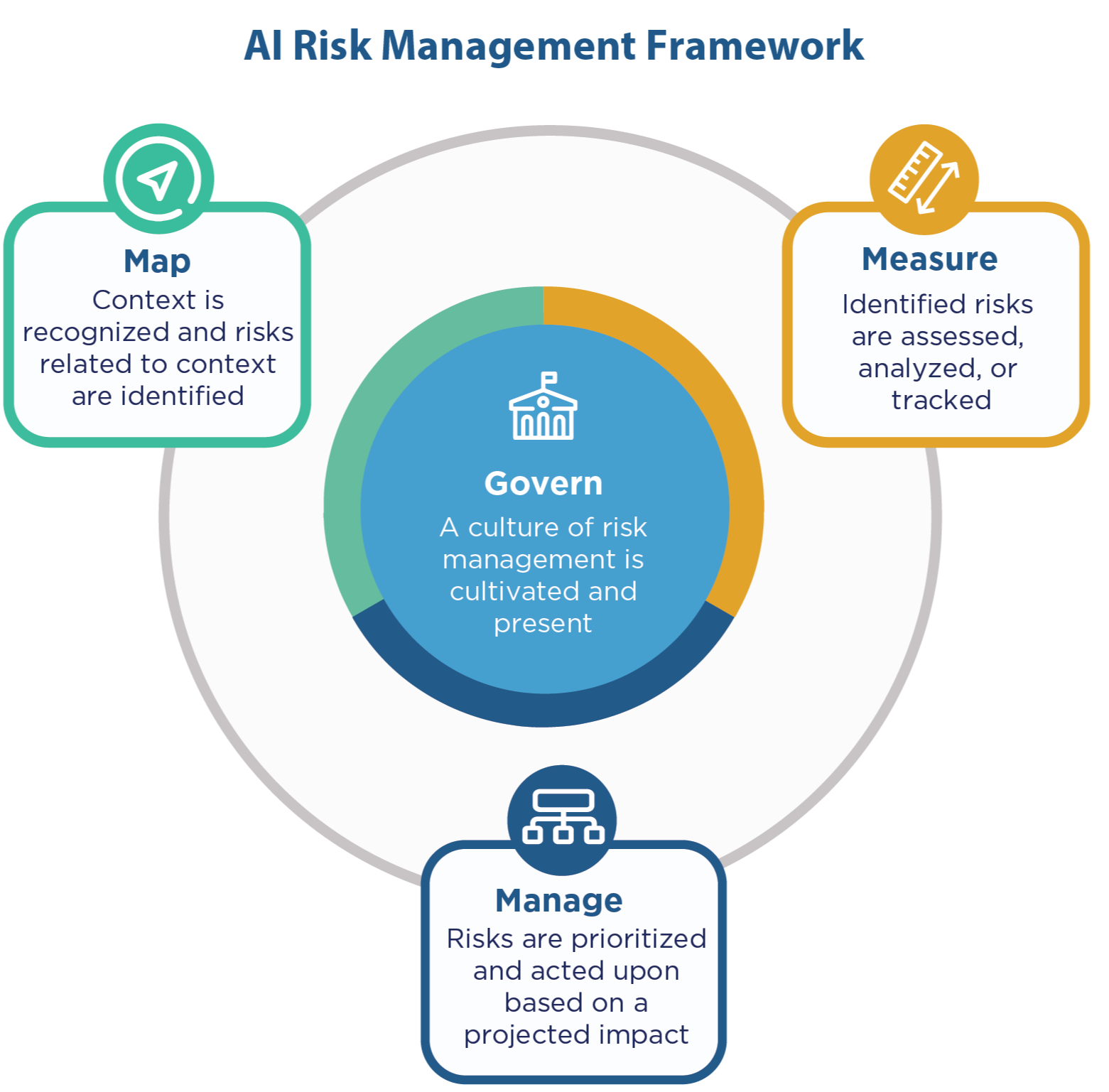 NIST AI Threat Administration Framework: Developer’s Handbook – Insta News Hub