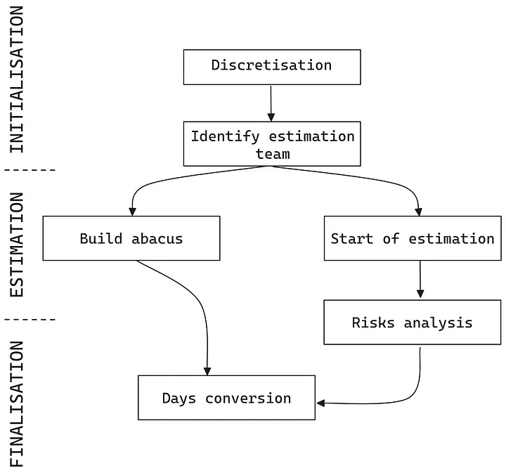 Complete process of the hybrid model