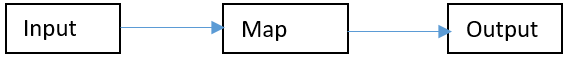 Input-Map-Output