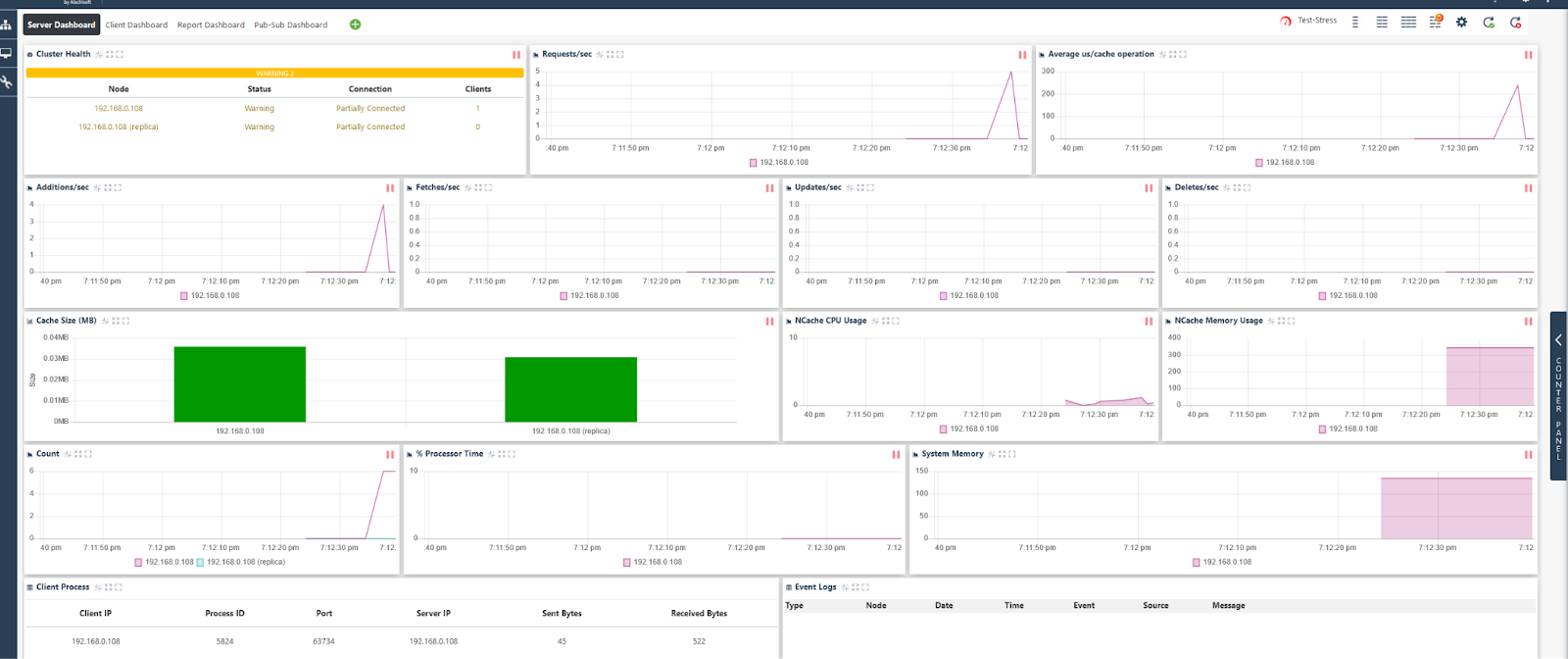 the entire dataset is now cached