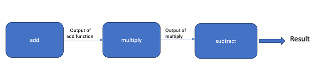 function pipelines