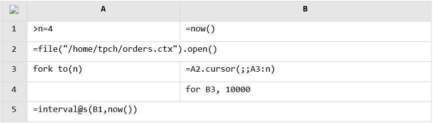 Parallel retrieval from the composite table file