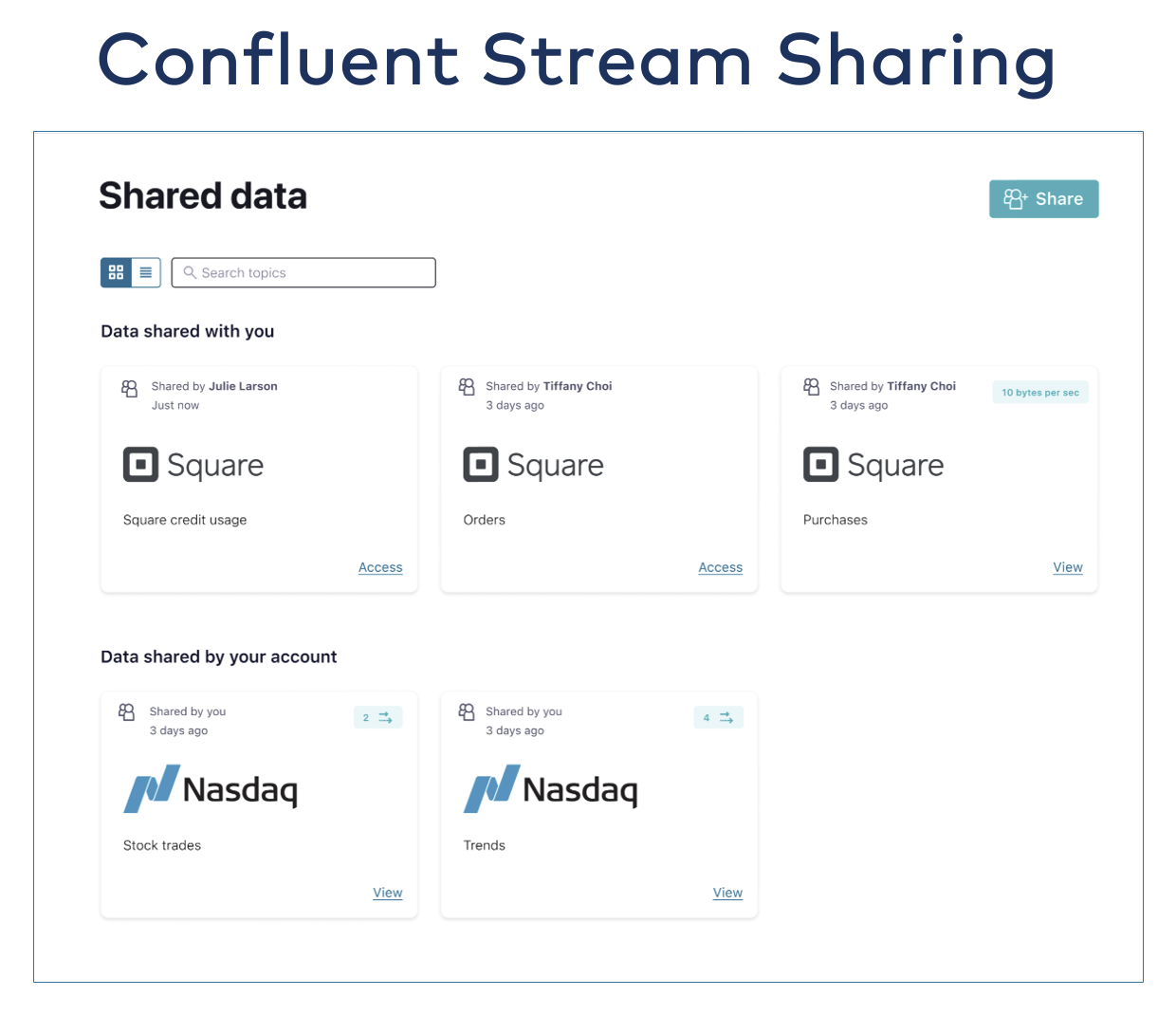confluent stream sharing