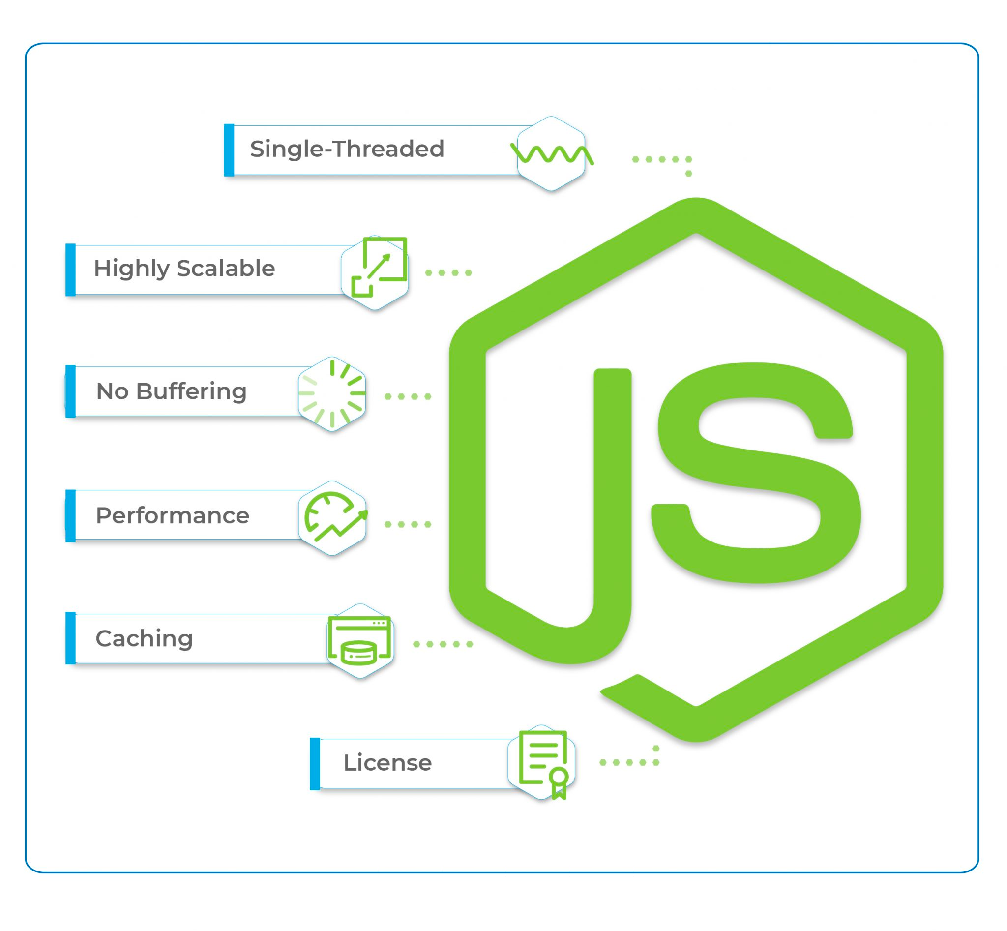 Features of NodeJS