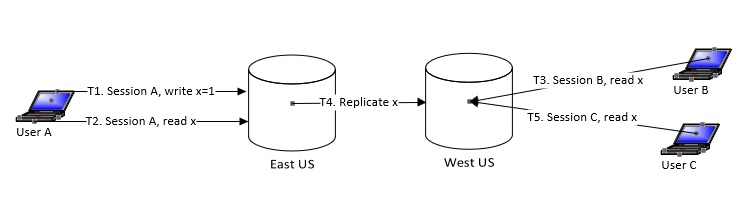 East vs. West