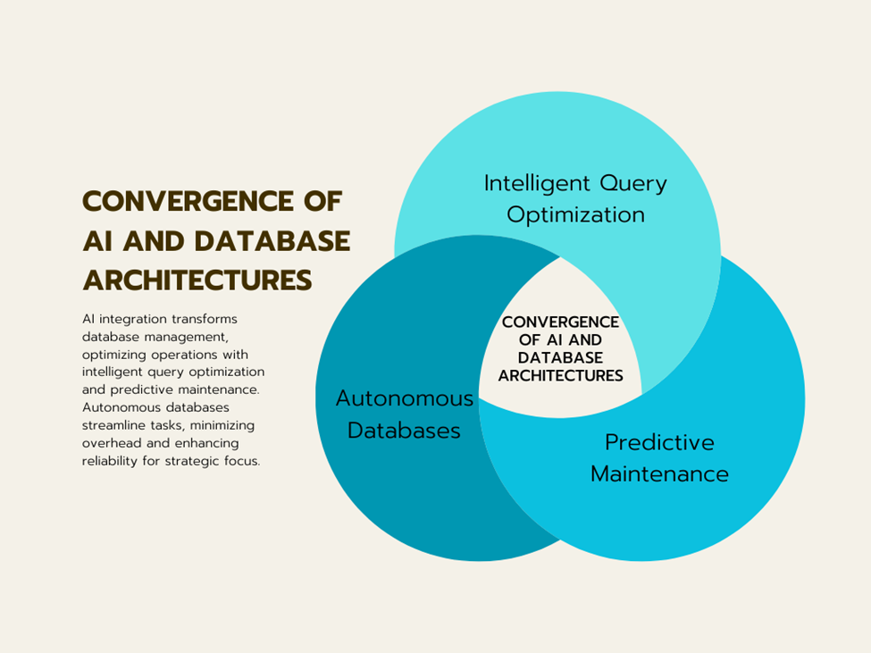 The Convergence of AI and Database Architectures