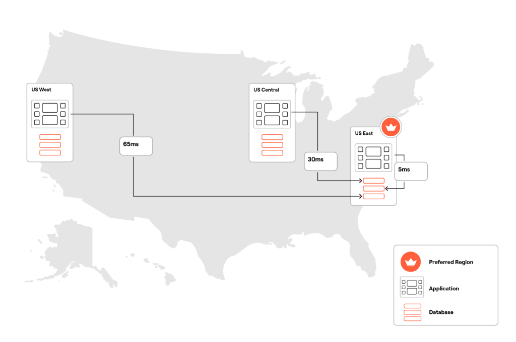 Multi-regional architecture that highlights the desired region