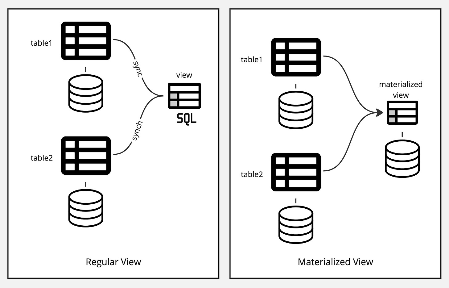 What Is Incremental View Upkeep (IVM)? – Insta News Hub