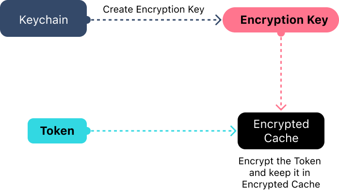 create encryption key