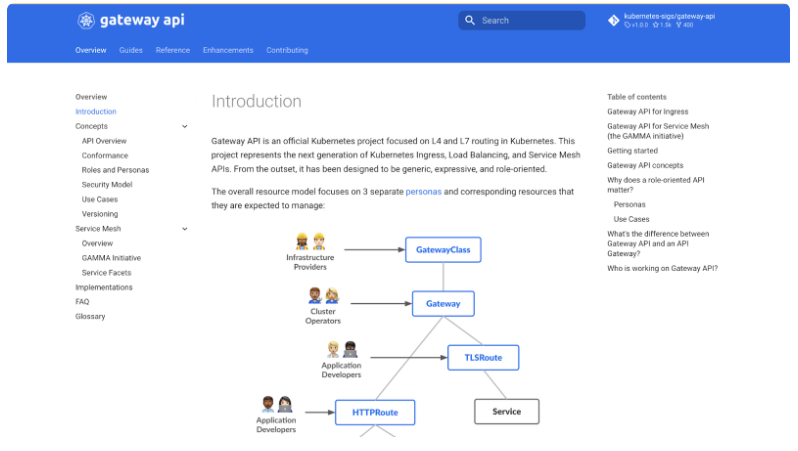 Gateway API