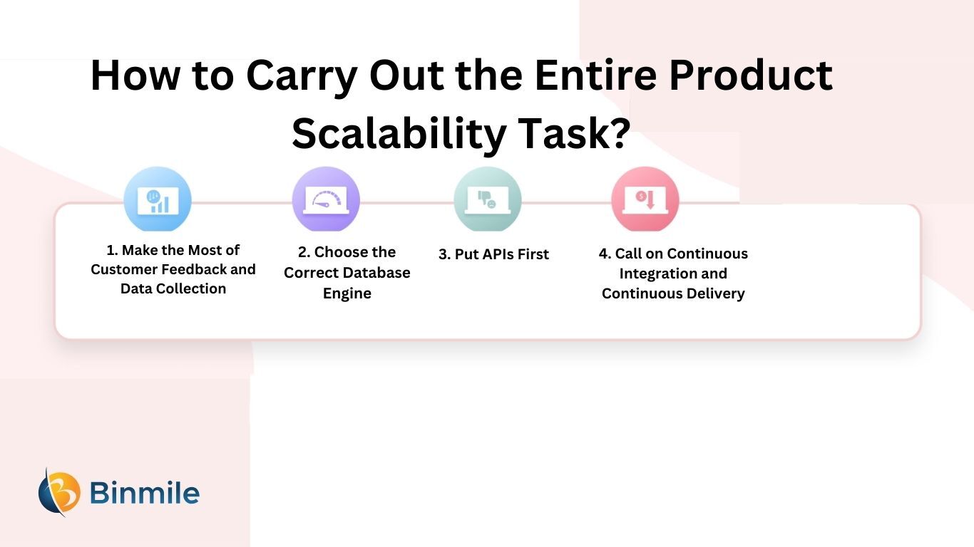 How to complete the scalability task of the entire product