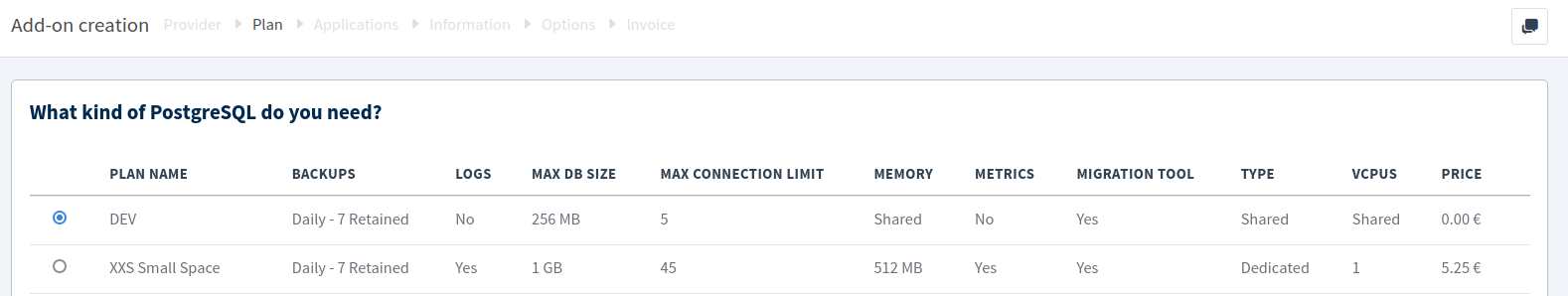 what kind of postgreSQL do you need?