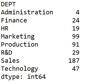 results