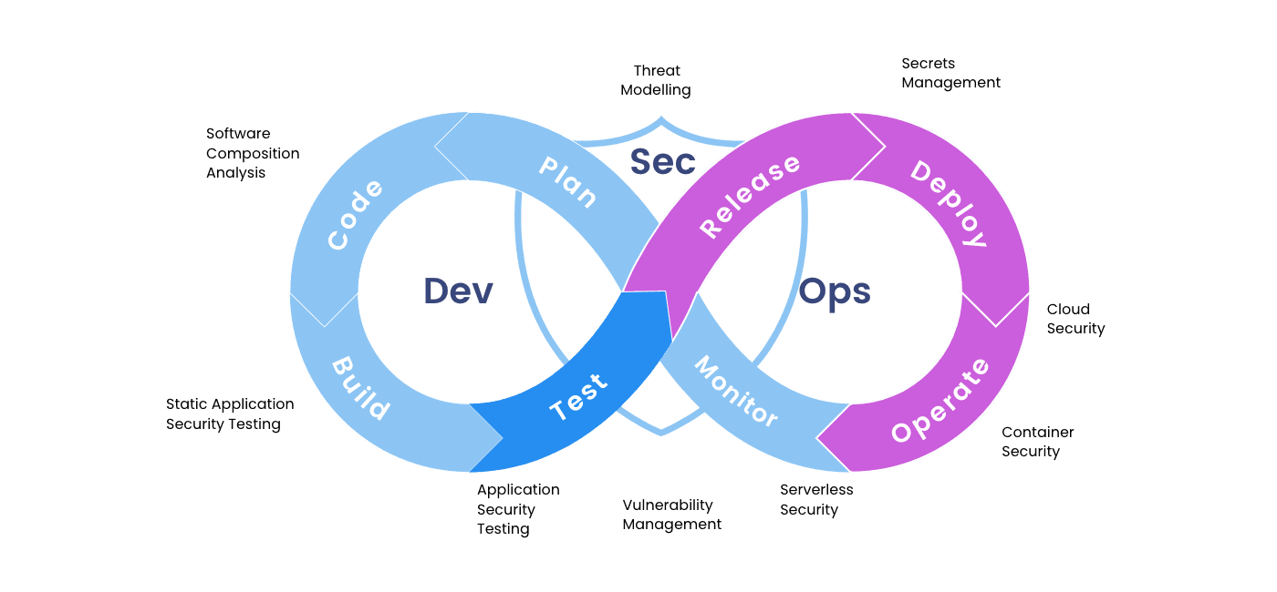 A Step-by-step Guide To Devops Transformation - Dzone