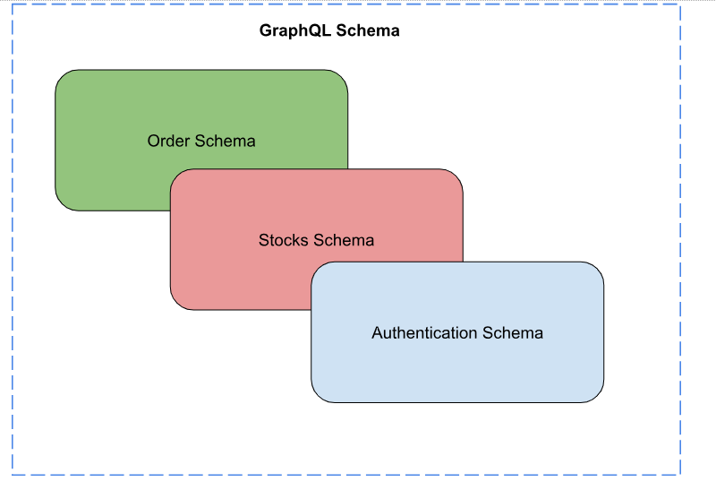 Unified scheme