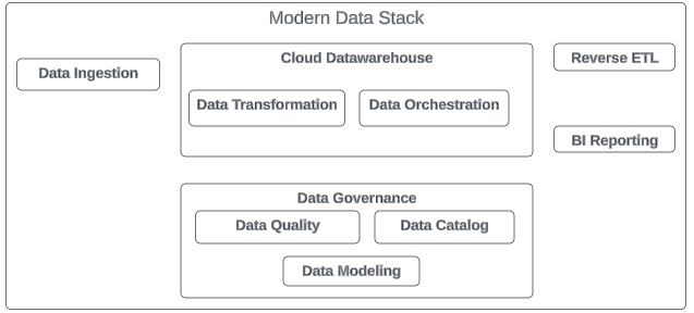 modern dataset