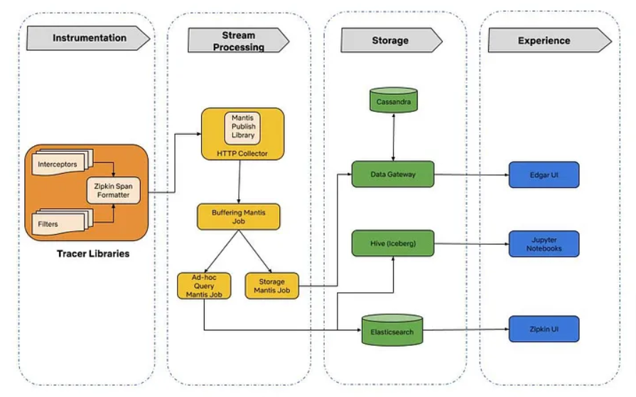 Architecture diagram