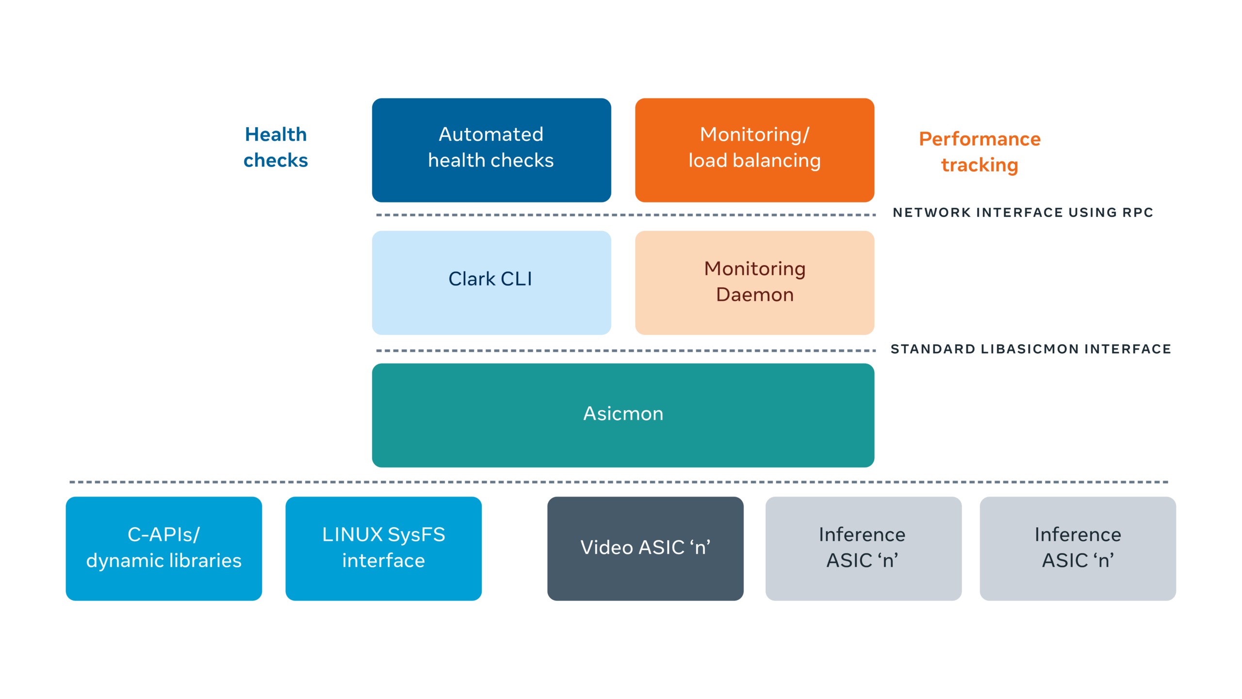 Asicmon-flow diagram