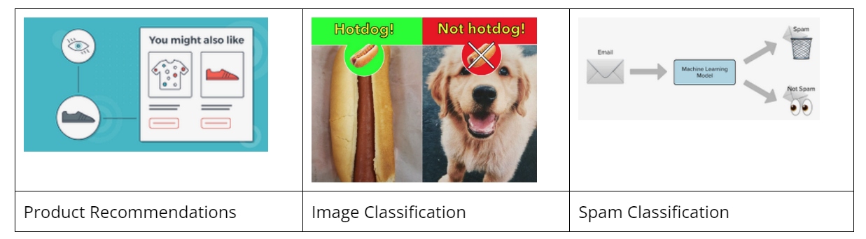 Machine learning examples