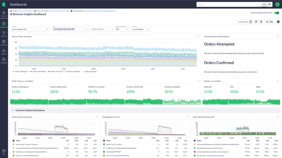 Chronosphere dashboard