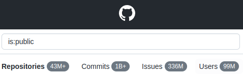 Public repositories on GiHub [Data Source: GitHub, Nov 8, 2022]