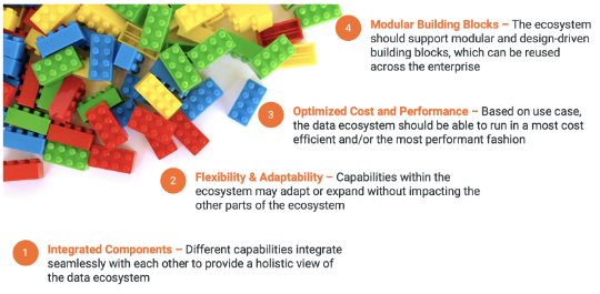 The key principles of a data ecosystem