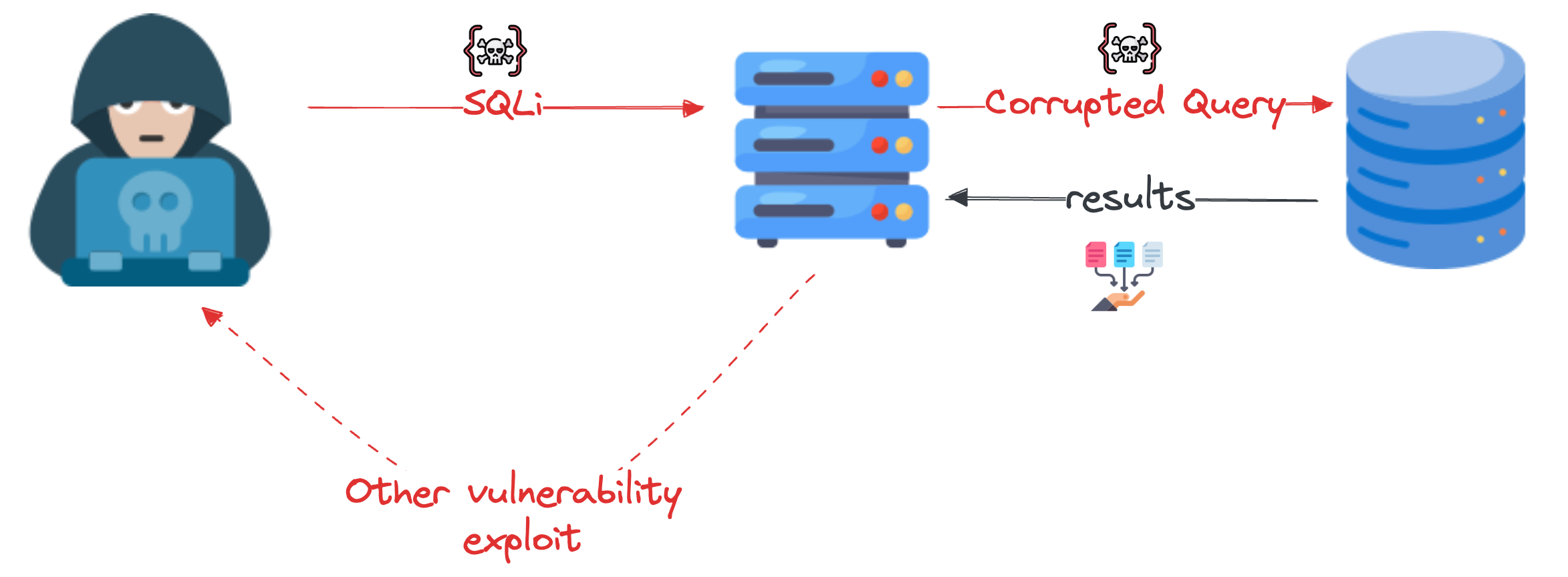 OWASP Top 10 Explained: SQL Injection