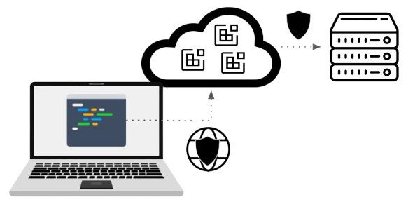 Cloud development environments must include security measures against data leakage