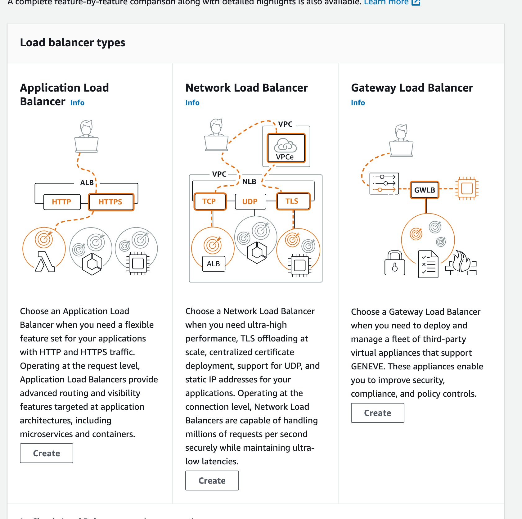 load balancer types