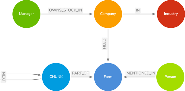 Implementing RAG – DZone – Insta News Hub