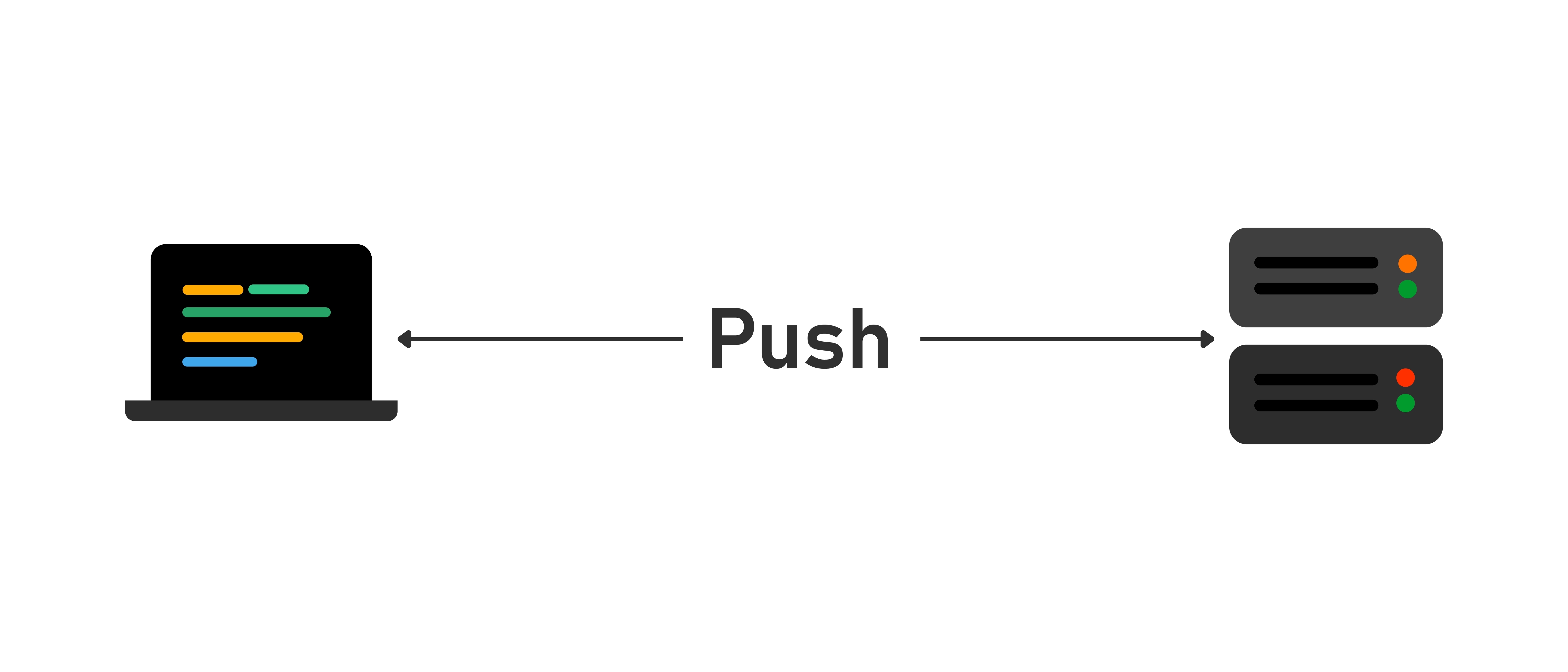 Push